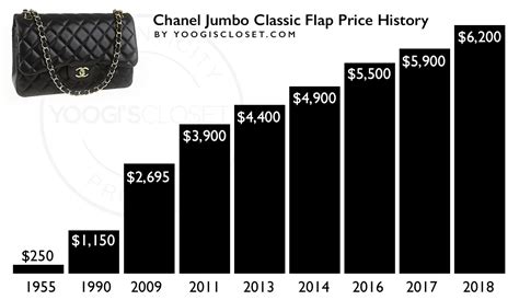 chanel classic price list|Chanel classic flap jumbo price.